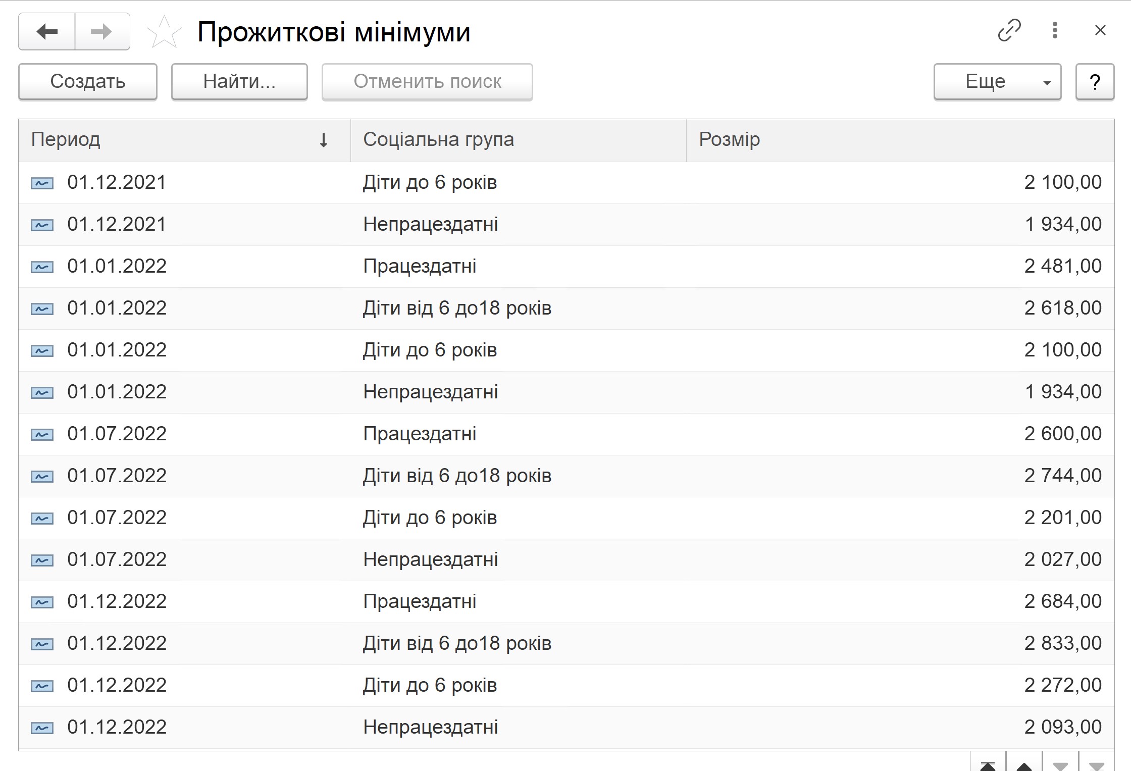 Индексация зарплаты