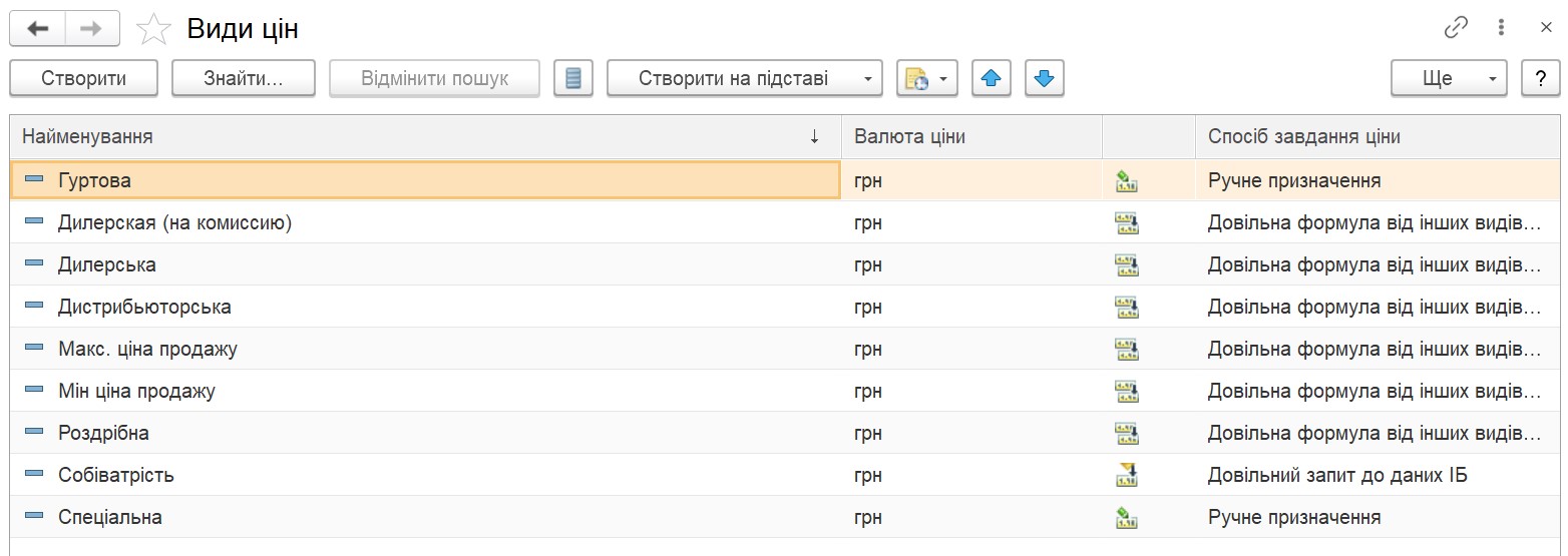 Виды цен