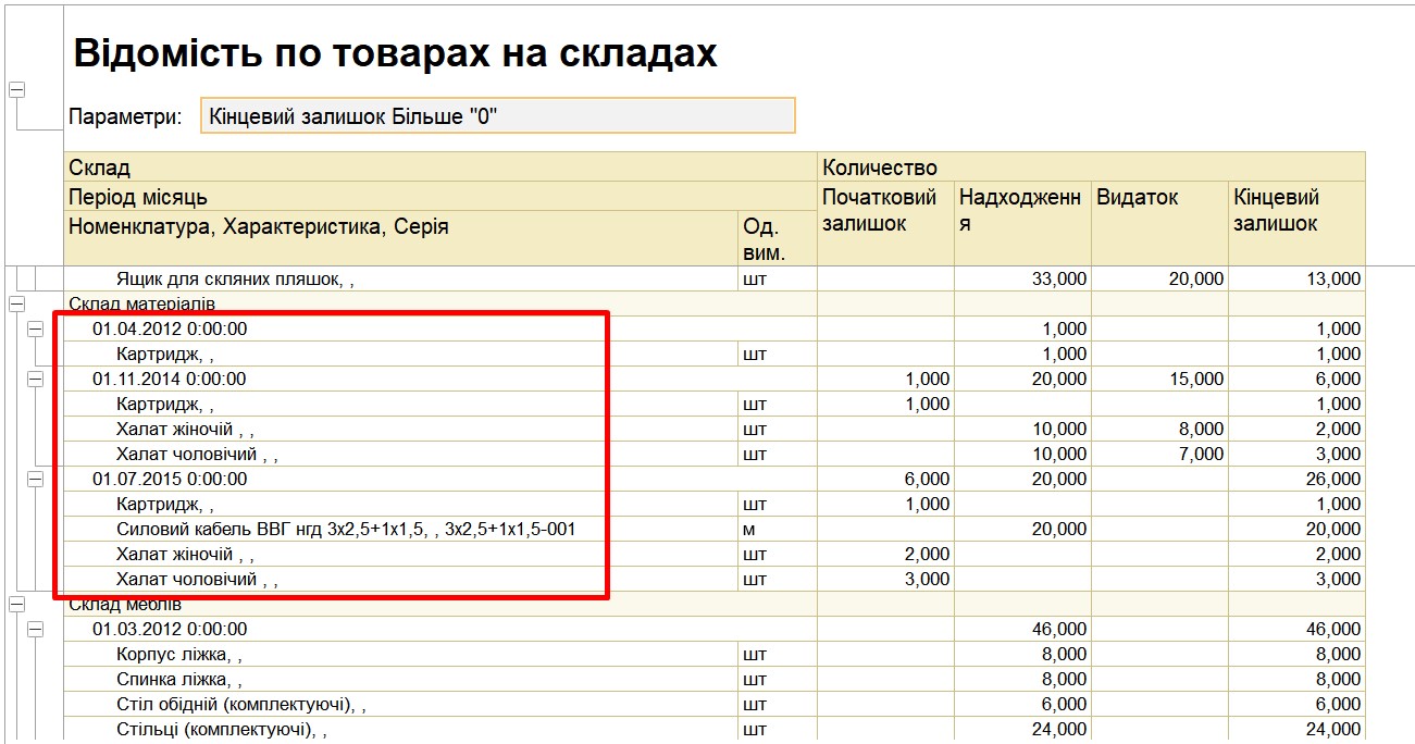 Как настроить ведомость по товарам на складах в 1с