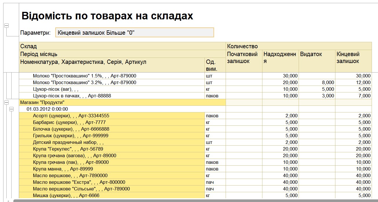 Как настроить ведомость по товарам на складах в 1с