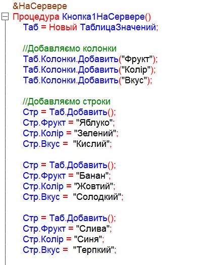 Таблицы значений