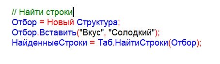 Таблиця значень