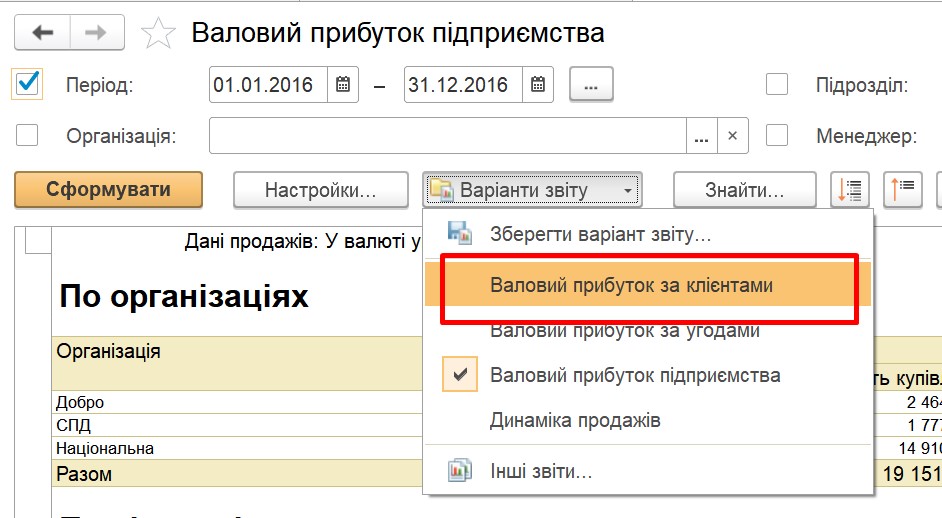 Отчет валовая прибыль