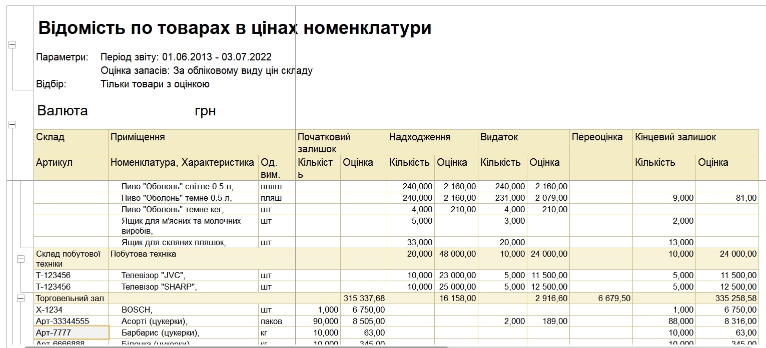 Остатки в ценах номенклатуры