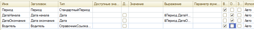 Отчеты на СКД