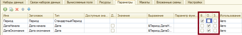 Отчеты на СКД