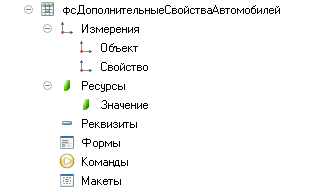 План видов характеристик