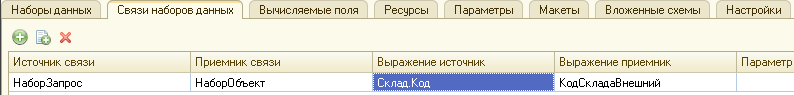 СКД - набор данных. Пример