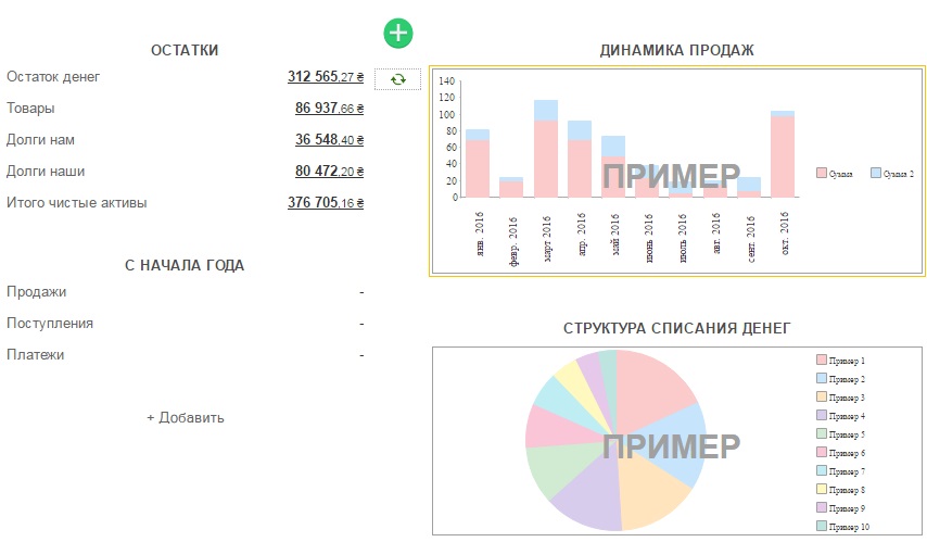 Пример отчета