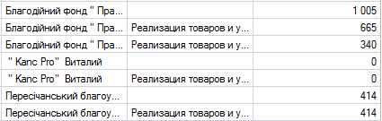 Складні запити в BAS