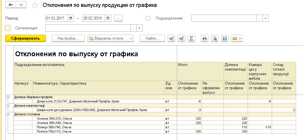 Отклонения по выпуску от графика в BAS ERP