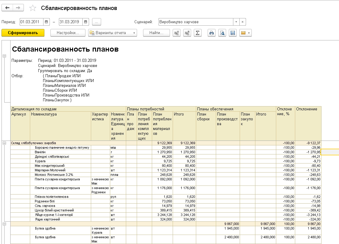 Сбалансированность планов BAS ERP